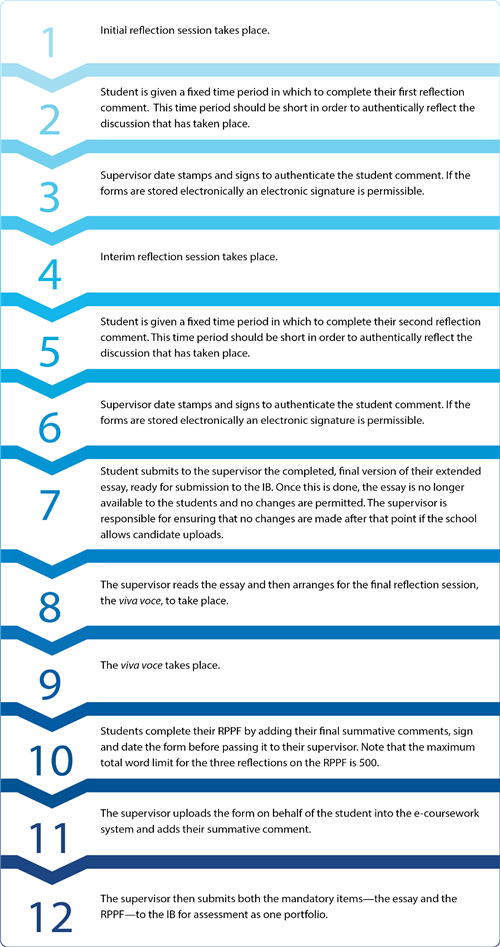 Initial Reflection Space to EE Submission 